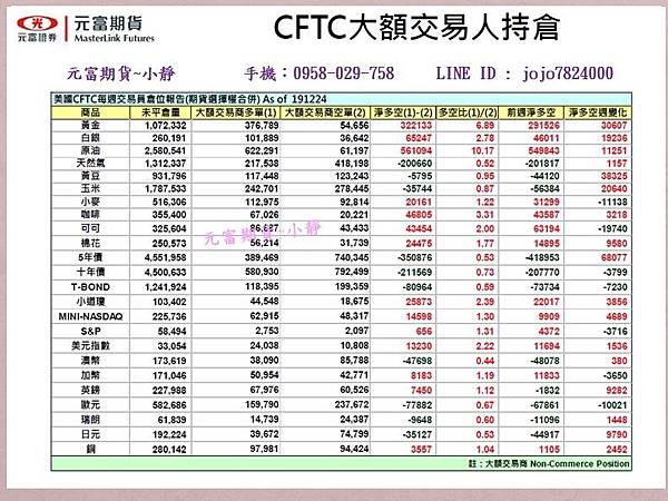 CFTC大額交易人持倉.jpg CFTC大額交易人持倉.jpg