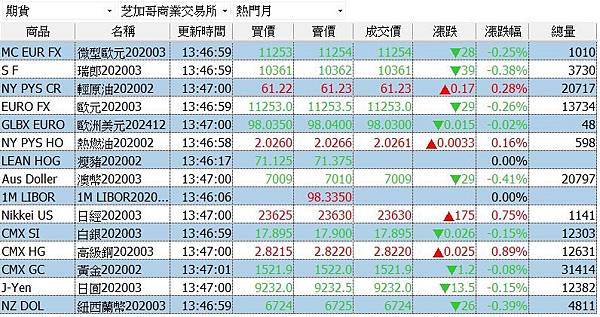 黃金手續費.jpg 黃金手續費.jpg