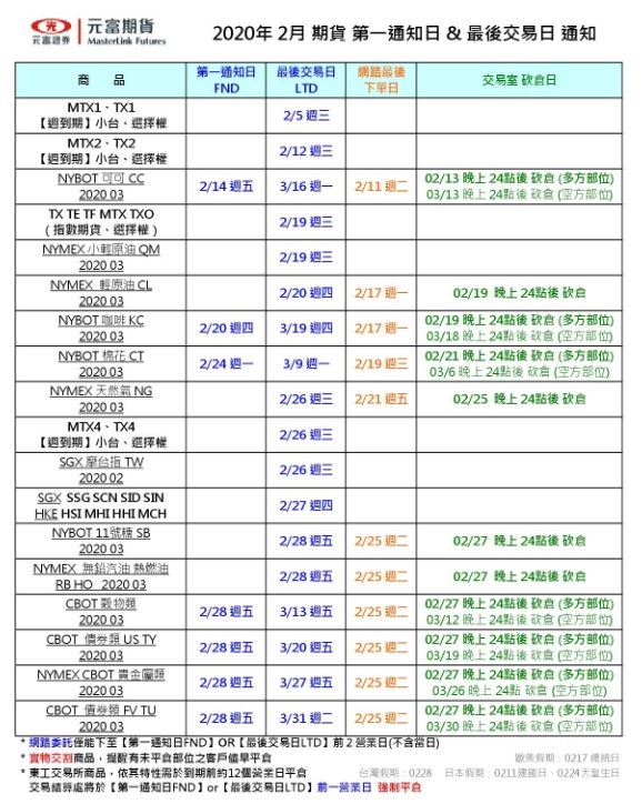 2月份商品第一通知日最後交易日.jpg