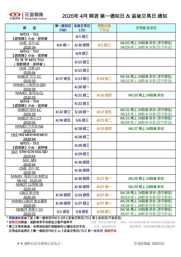 2020 04期貨第一通知日%26;最後交易日通知.(up2).jpg