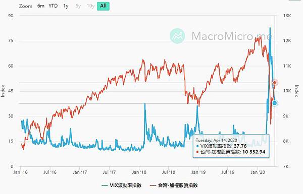 VIX波動率指數2.jpg