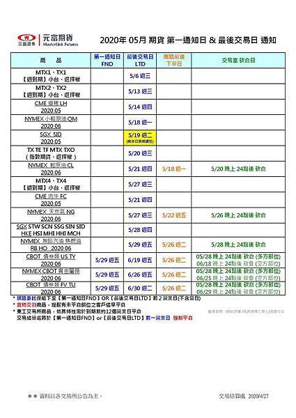 202005期貨第一通知日%26;最後交易日通知(up SID).jpg