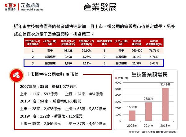 期貨專業 台灣期交所新商品臺灣生技期貨合約規格 期貨保證金 一點跳動多少 期貨與選擇權 Moneydj理財網討論區moneydj理財網財經論壇