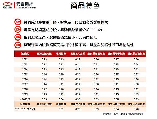 生技期貨手續費2.jpg