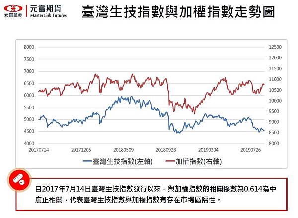 生技期貨手續費3.jpg