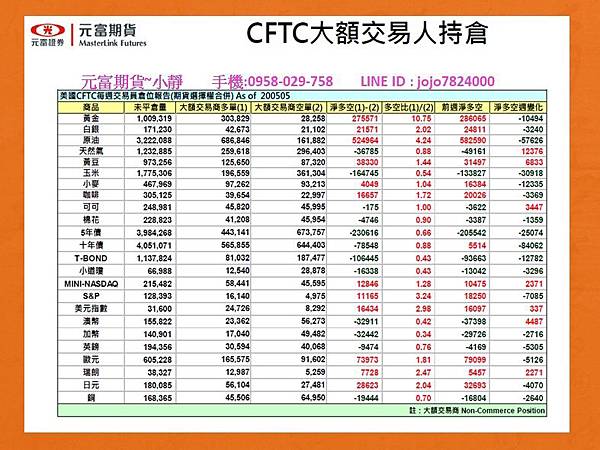 CFTC大額交易人持倉.jpg CFTC大額交易人持倉.jpg