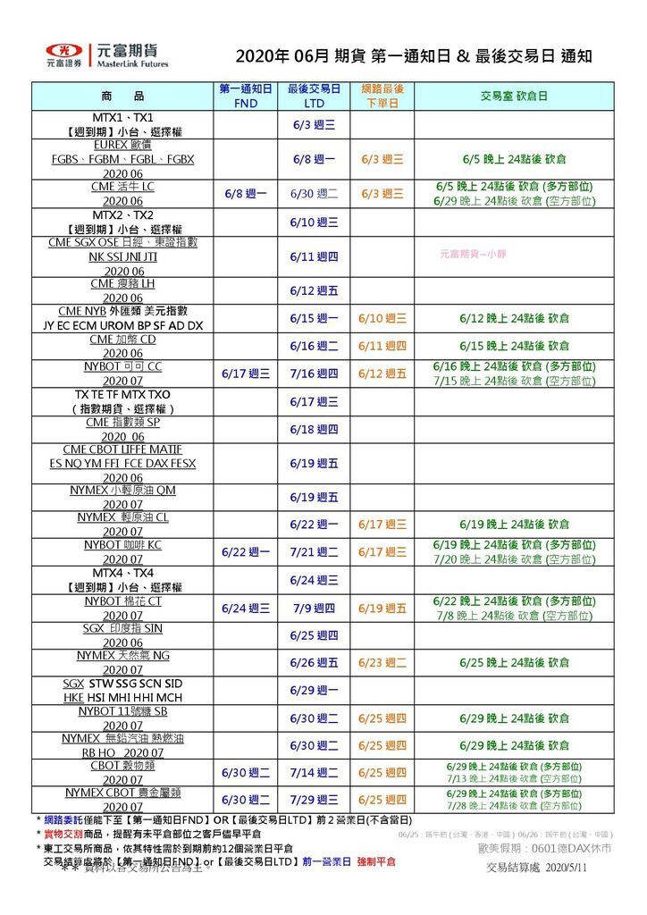 202006期貨第一通知日%26;最後交易日通知.jpg