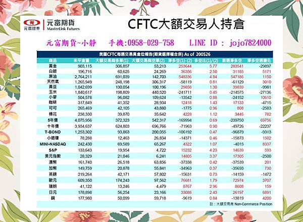 CFTC大額交易人持倉.jpg
