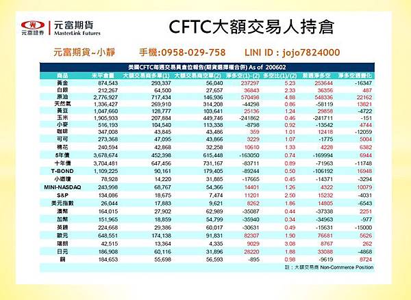 CFTC大額交易人持倉.jpg CFTC大額交易人持倉.jpg