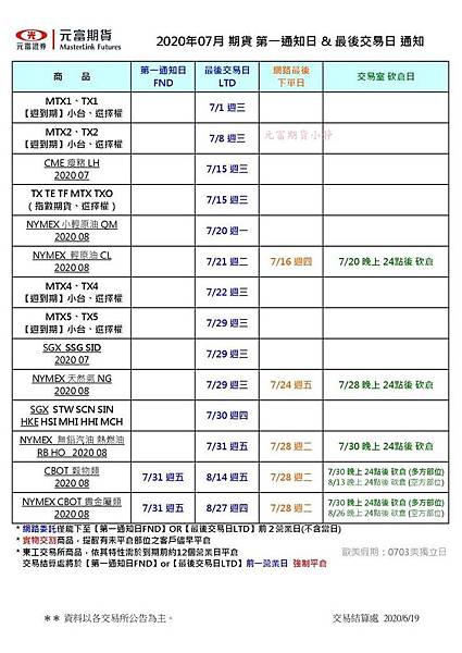 7月期貨海期最後交易日.jpg