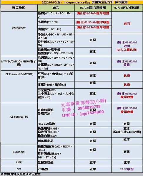 2020年7月3日美國獨立紀念日 休市.jpg 2020年7月3日美國獨立紀念日 休市.jpg