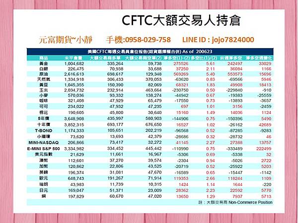 海期CFTC大額交易人持倉.jpg