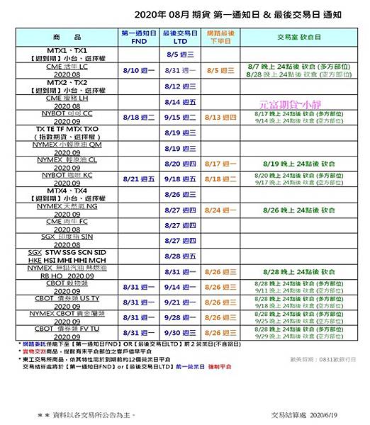 202008期貨第一通知日%26;最後交易日通知.jpg