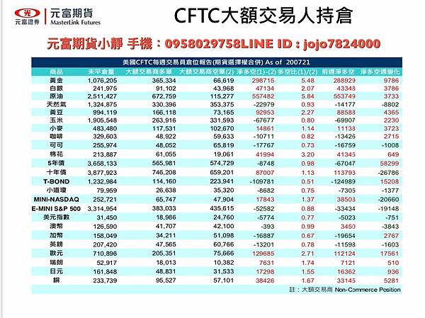 CFTC海期大額交易人持倉.jpg CFTC海期大額交易人持倉.jpg