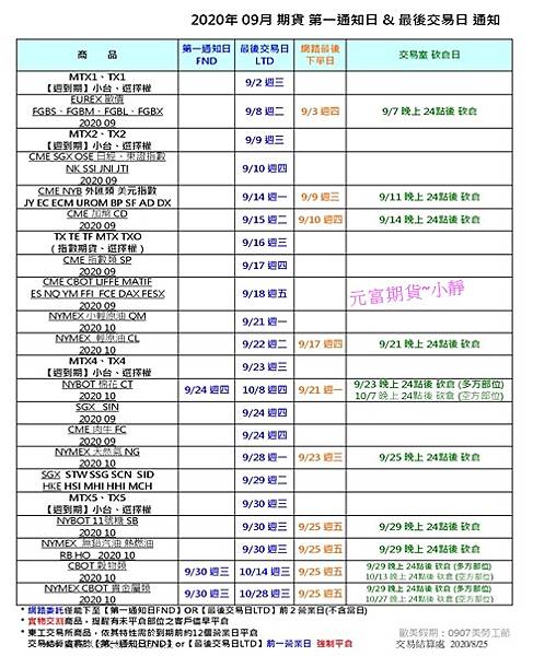 2020年 09月 期貨 第一通知日 %26; 最後交易日 通知.jpg