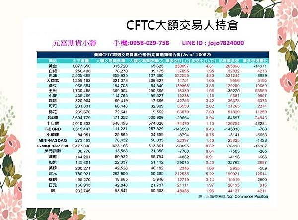 海期CFTC大額交易人持倉.jpg