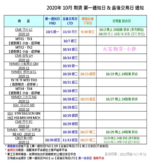 2020年10月 期貨 第一通知日 %26; 最後交易日 通知.jpg