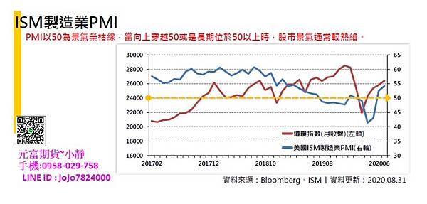 ISM製造業PMI.jpg ISM製造業PMI.jpg