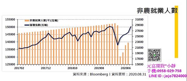 非農就業.jpg 非農就業.jpg
