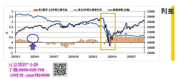 利差.jpg 利差.jpg