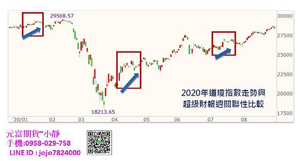 超級財報週.jpg 超級財報週.jpg