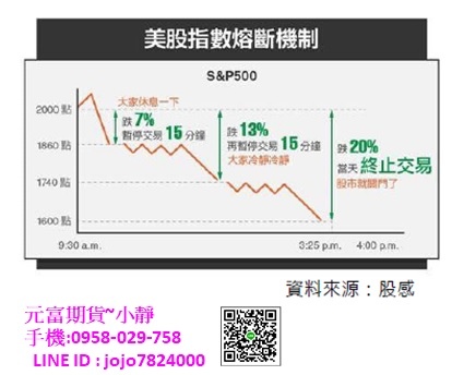 美股熔斷機制.jpg 美股熔斷機制.jpg