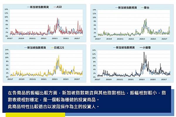 新加坡指數手續費4.jpg 新加坡指數手續費4.jpg
