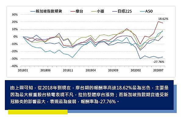 新加坡指數手續費5.jpg