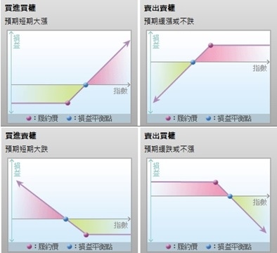 選擇權策略.jpg 選擇權策略.jpg