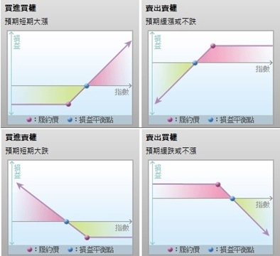 選擇權策略.jpg