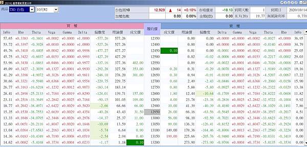 選擇權暪感度.jpg 選擇權暪感度.jpg