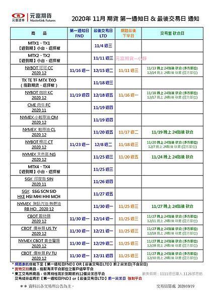 202011 期貨第一通知日%26;最後交易日通知.jpg