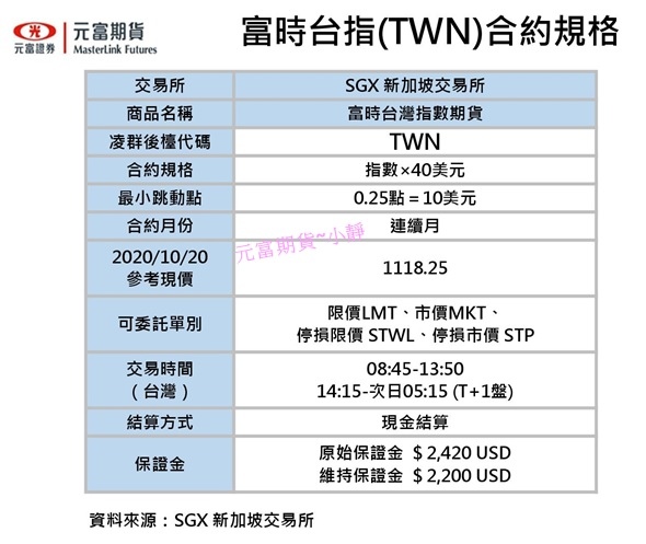 富時台指(TWN)合約規格.jpg