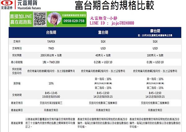 富台期手續費.jpg 富台期手續費.jpg