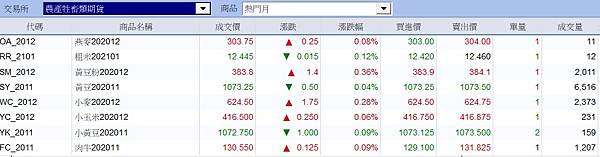 咖啡期貨手續費.jpg 咖啡期貨手續費.jpg