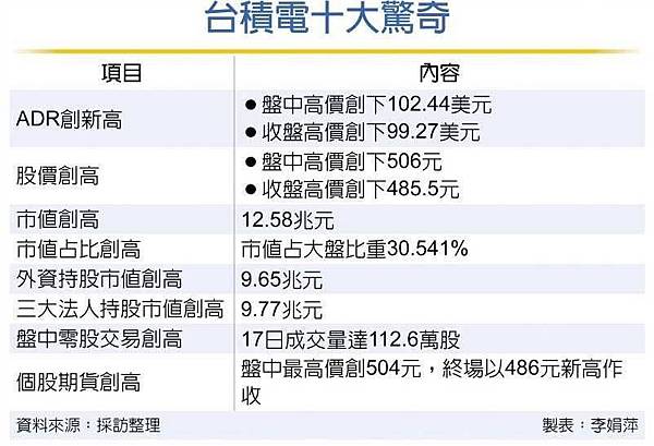 台積電股期手續費.jpg