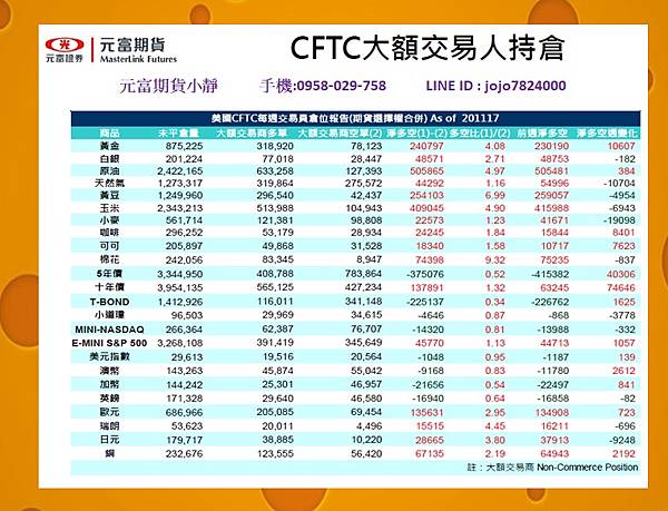 CFTC大額交易人持倉.jpg CFTC大額交易人持倉.jpg