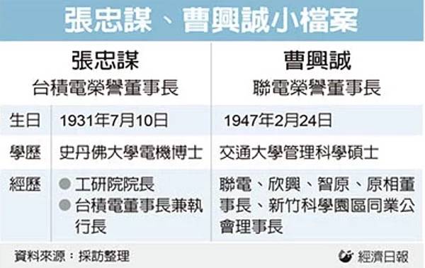 台積電張忠謀.jpg 台積電張忠謀.jpg