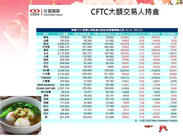 CFTC大額交易人持倉.jpg