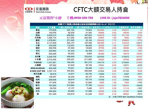 CFTC大額交易人持倉2.jpg CFTC大額交易人持倉2.jpg