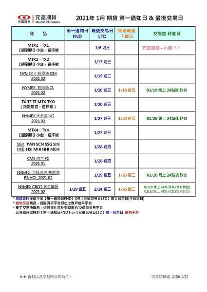 202101期貨第一通知日%26;最後交易日通知.jpg