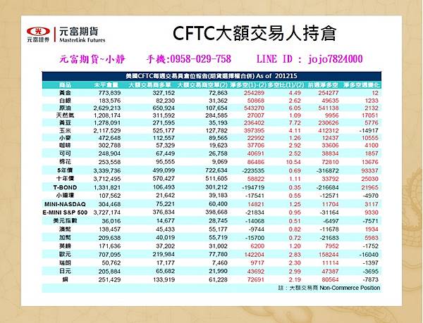 CFTC大額交易人持倉2.jpg