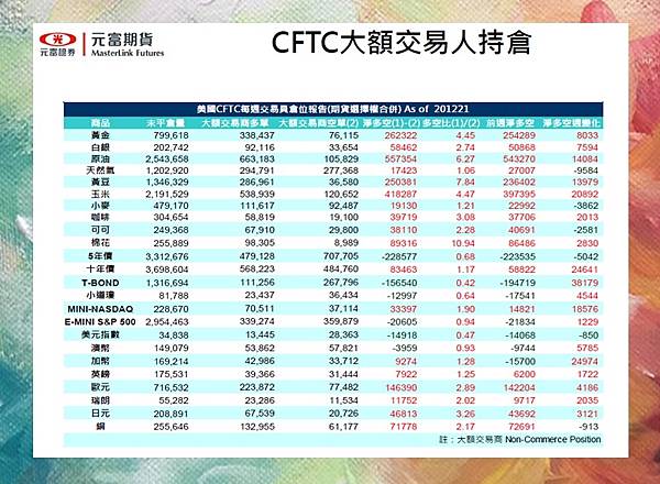 CFTC大額交易人持倉.jpg