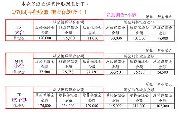 期貨調高保證金.jpg