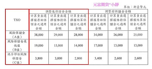 期貨調高保證金2.jpg