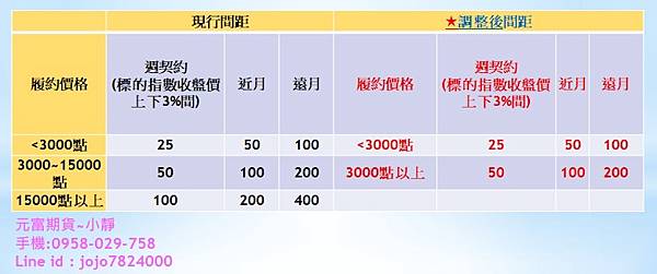 選擇權履約價間距2.jpg 選擇權履約價間距2.jpg