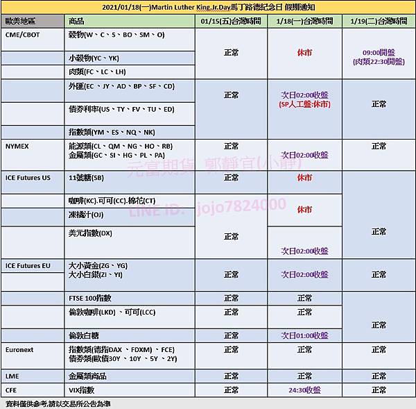 20210118 馬丁路德紀念日 歐美假期通知.jpg