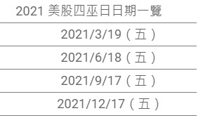 【最新2021年 美國四巫日、美國四巫日是什麼呢?、小道瓊結算日?