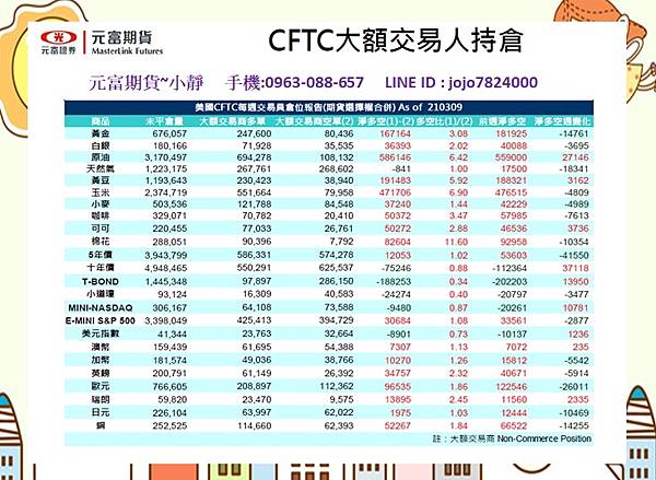 CFTC大額交易人持倉.jpg CFTC大額交易人持倉.jpg