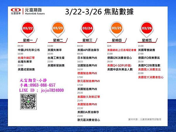 本週海期重點數據.jpg 本週海期重點數據.jpg